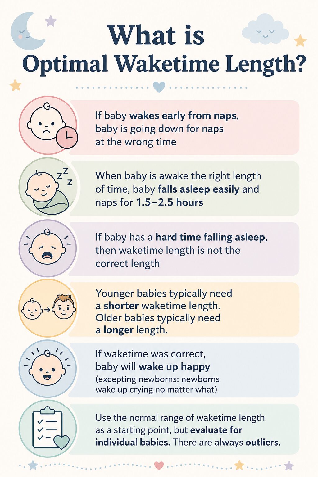 What is Optimal Wake Time Length pinnable image