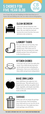 10 Chores Your Five Year Old Can Do | Chores | Chores for children | #chores