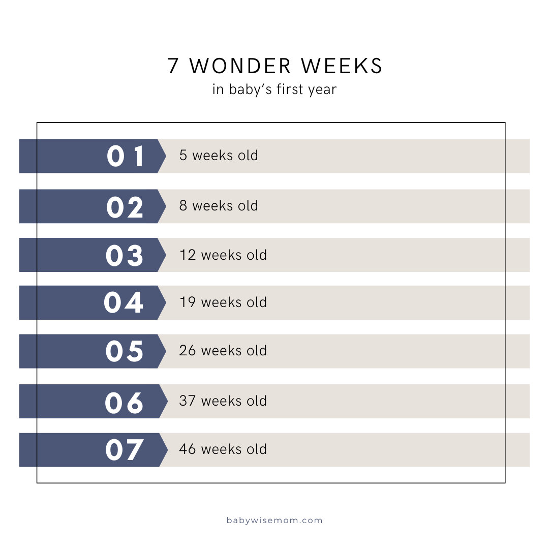 Wonder weeks discount
