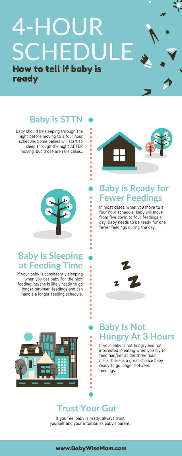 4 Hour Schedule Information. When baby is ready for a four hour schedule.