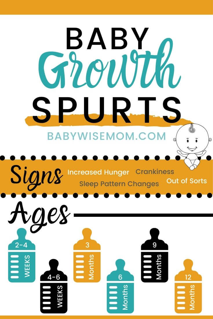 Newborn Growth Spurt Chart