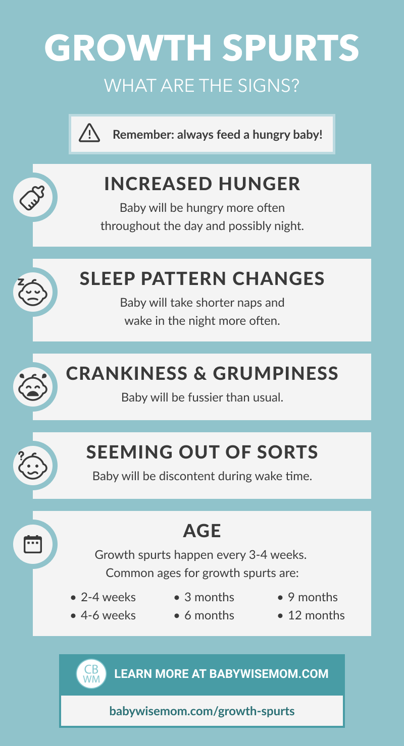 Baby Growth Spurts Infographic