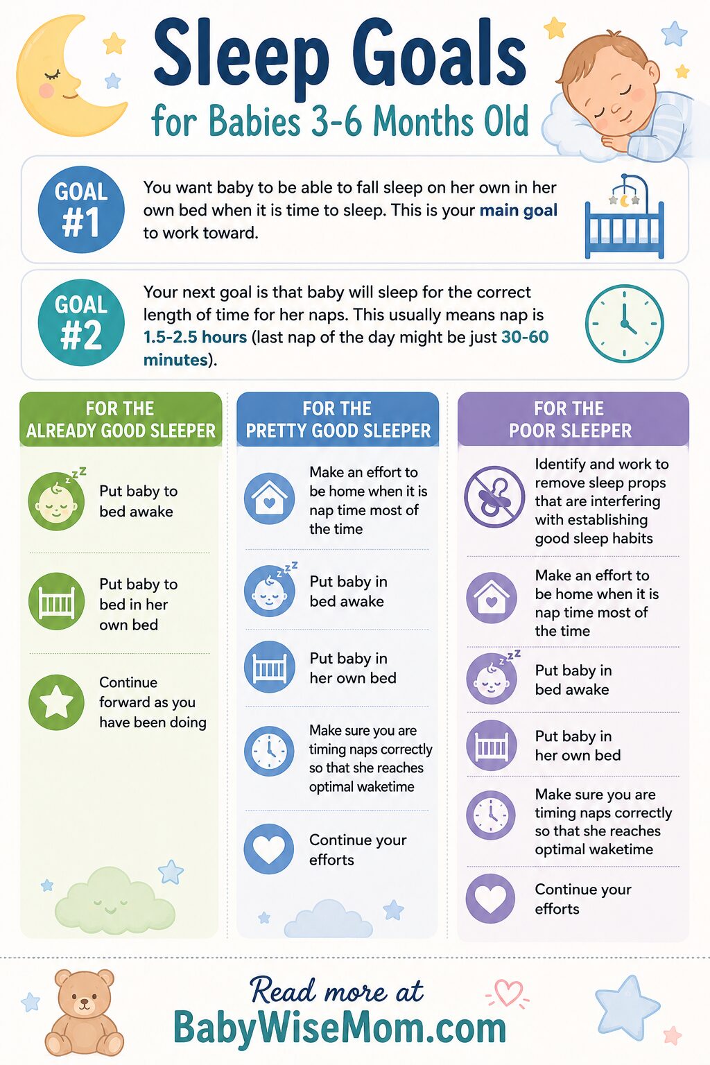 3-6 Month Sleep Goals graphic