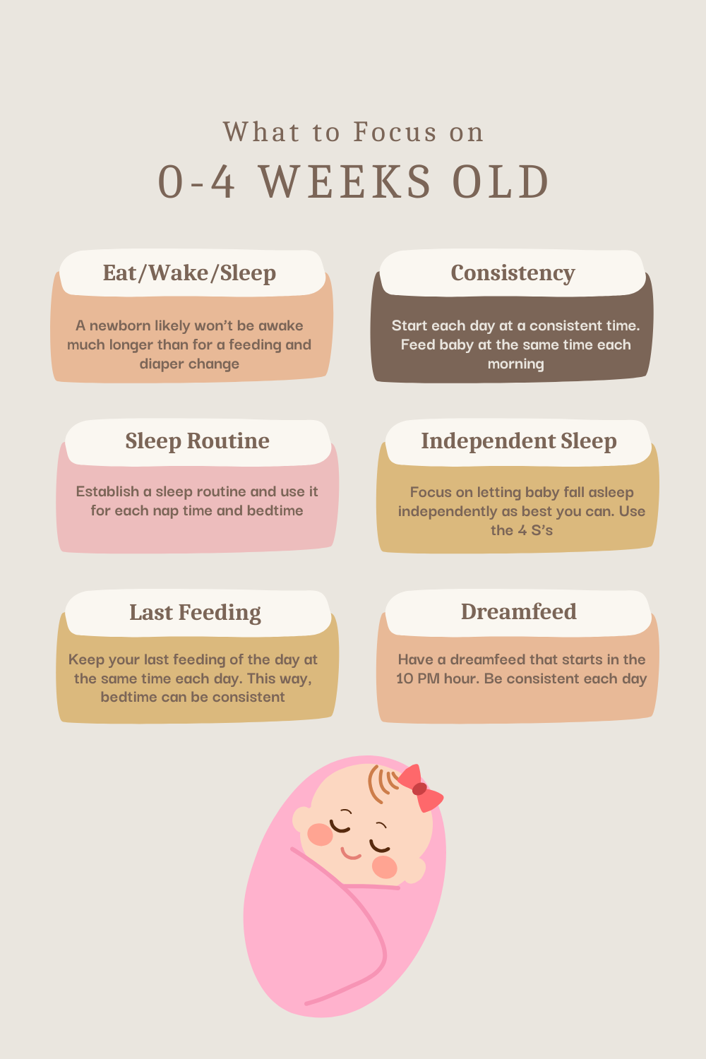 What to focus on with newborn graphic