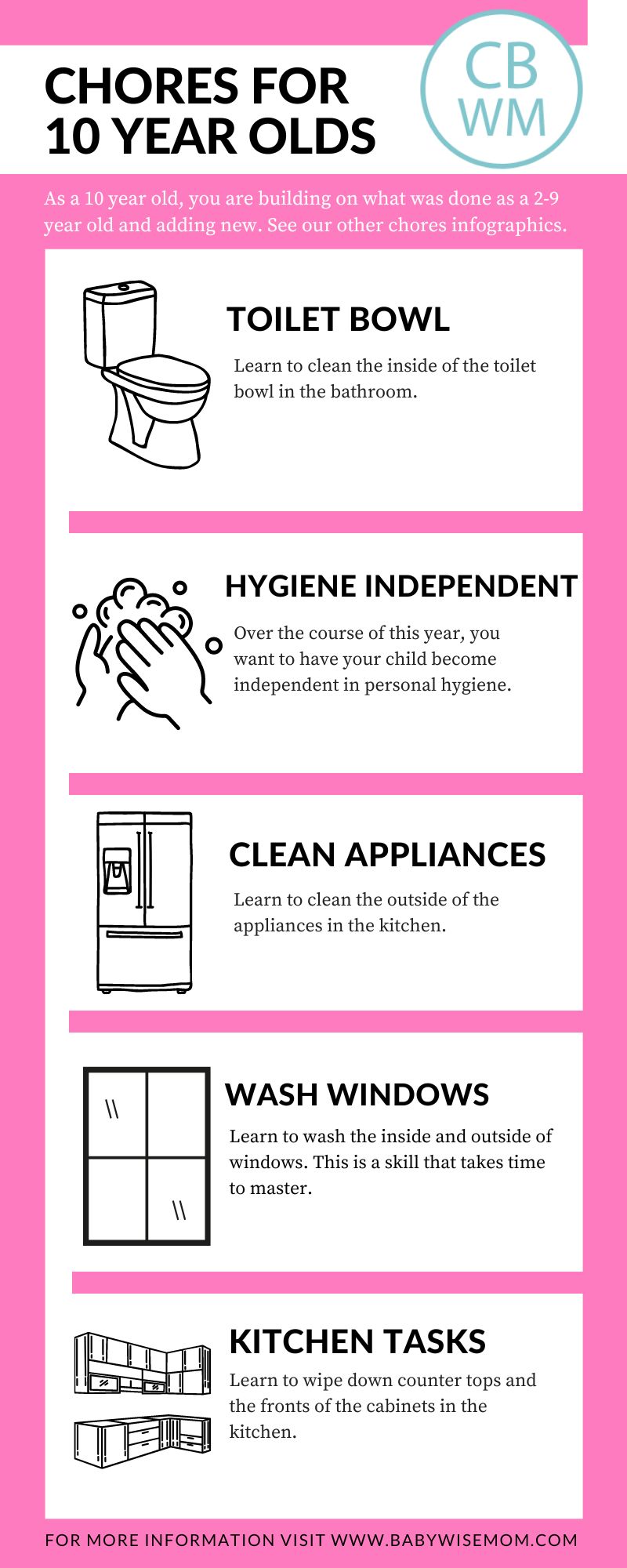 10 Year Old Chores Graphic