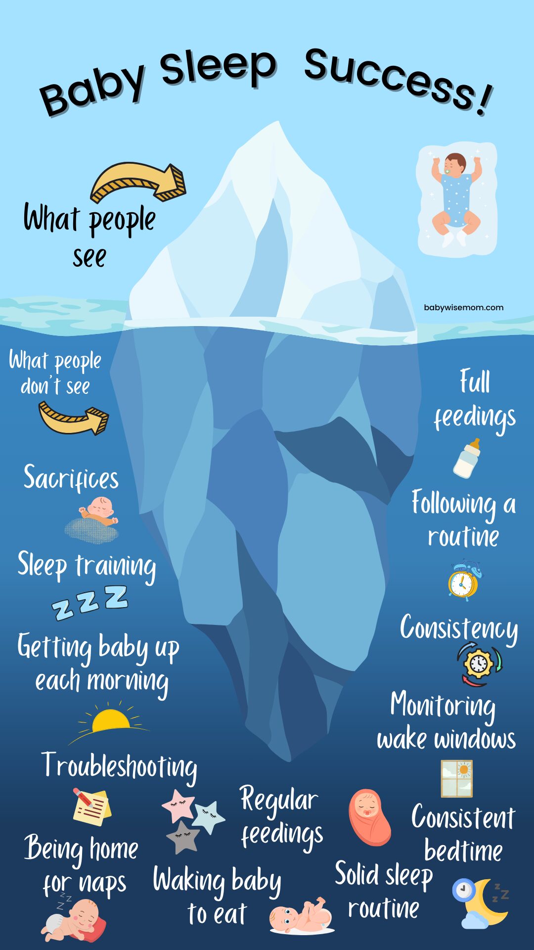 Baby sleep success--what people see vs. what they don't see graphic.