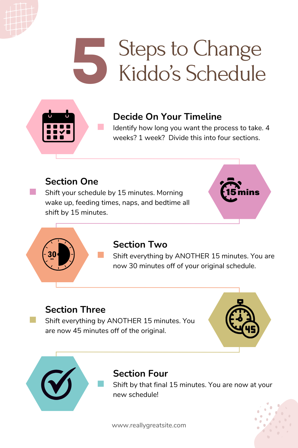 Slow and steady shift graphic of how to change your schedule