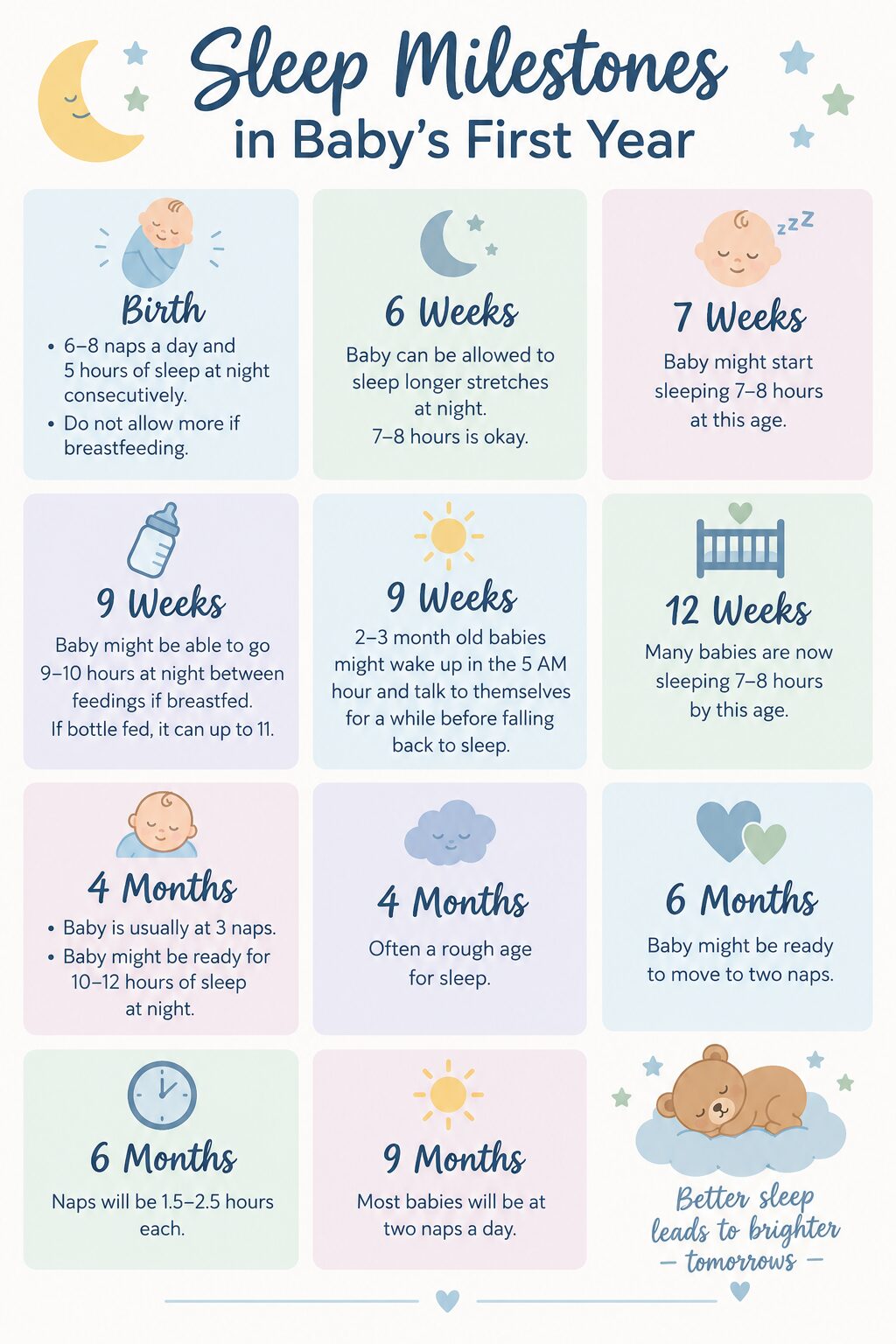Sleep Milestones in Baby's First Year pinnable image
