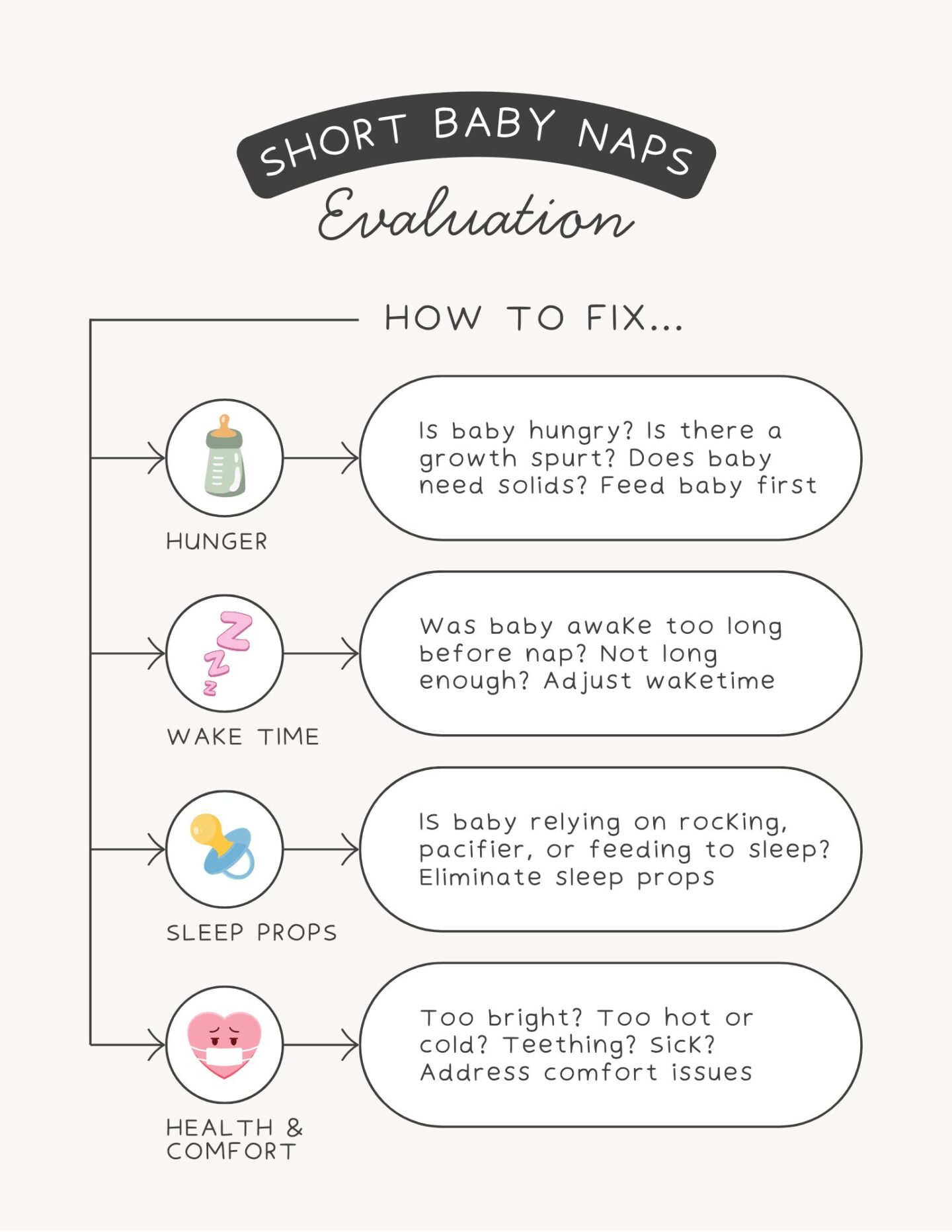 How to fix short naps graphic