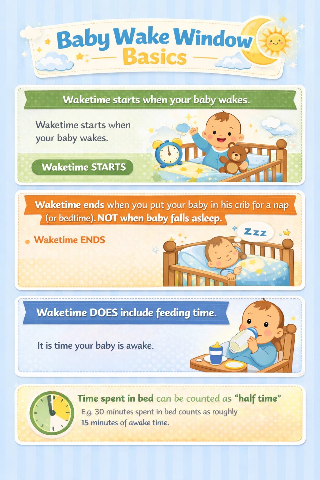 Baby Wake Window Infographic