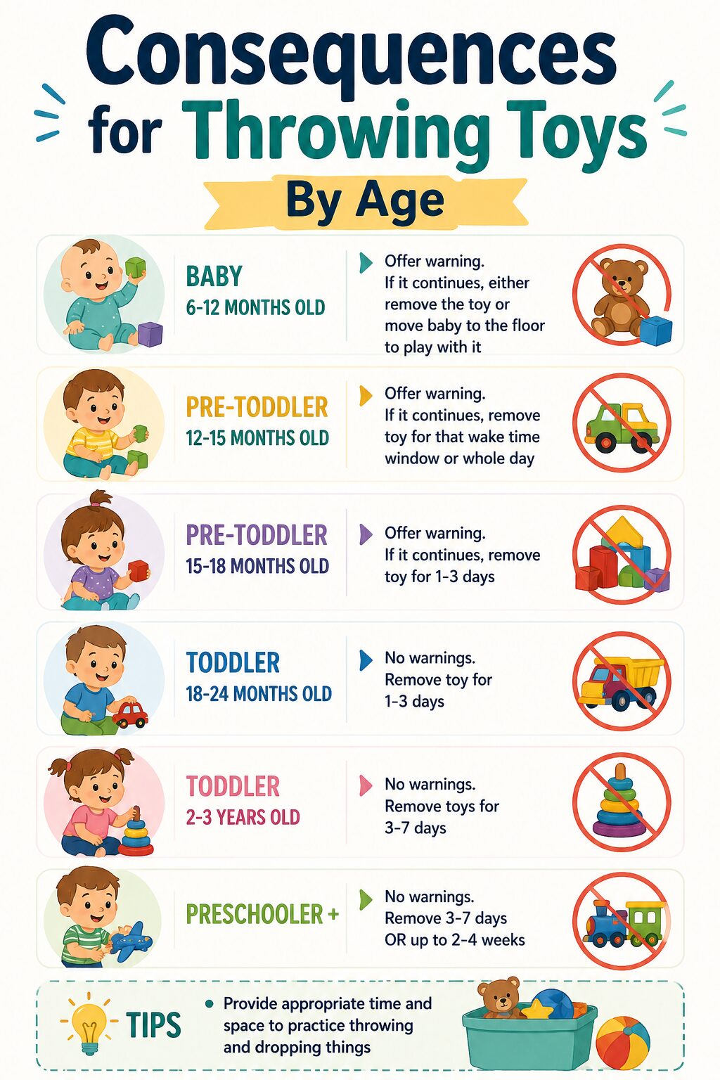 Consequen for throwing toys by age graphic