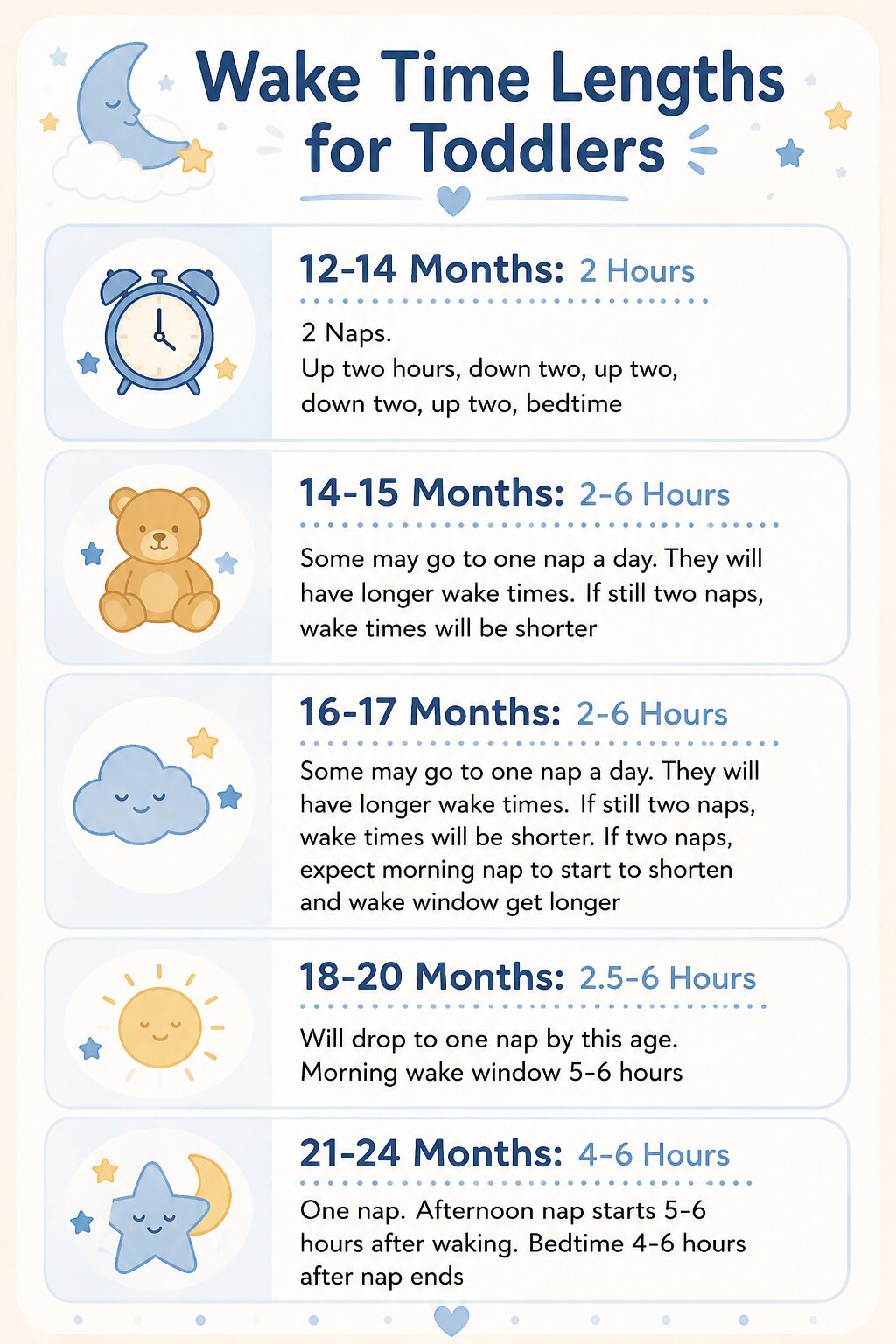 Optimal Wake Time Lengths for Toddlers graphic