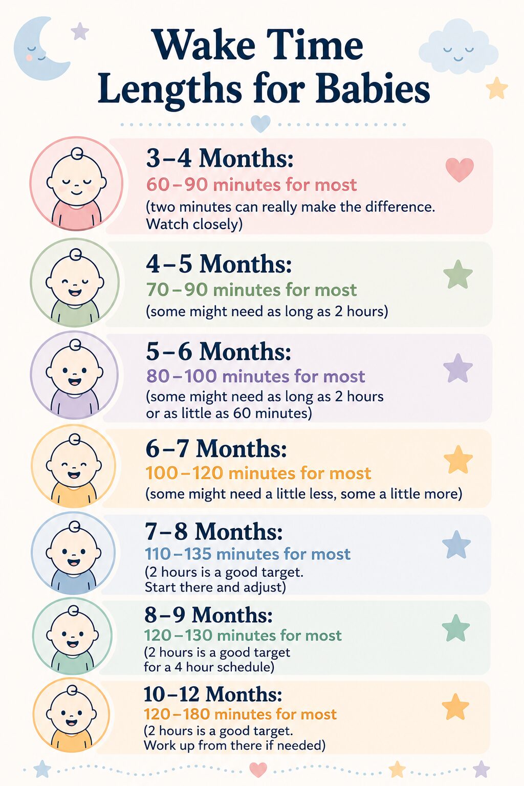 Optimal Wake Time Lengths for Babies grahpic with the times listed for each age