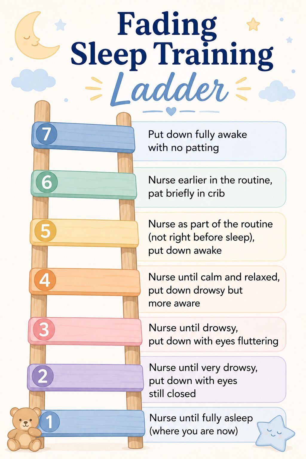 Fading Sleep Training Ladder image