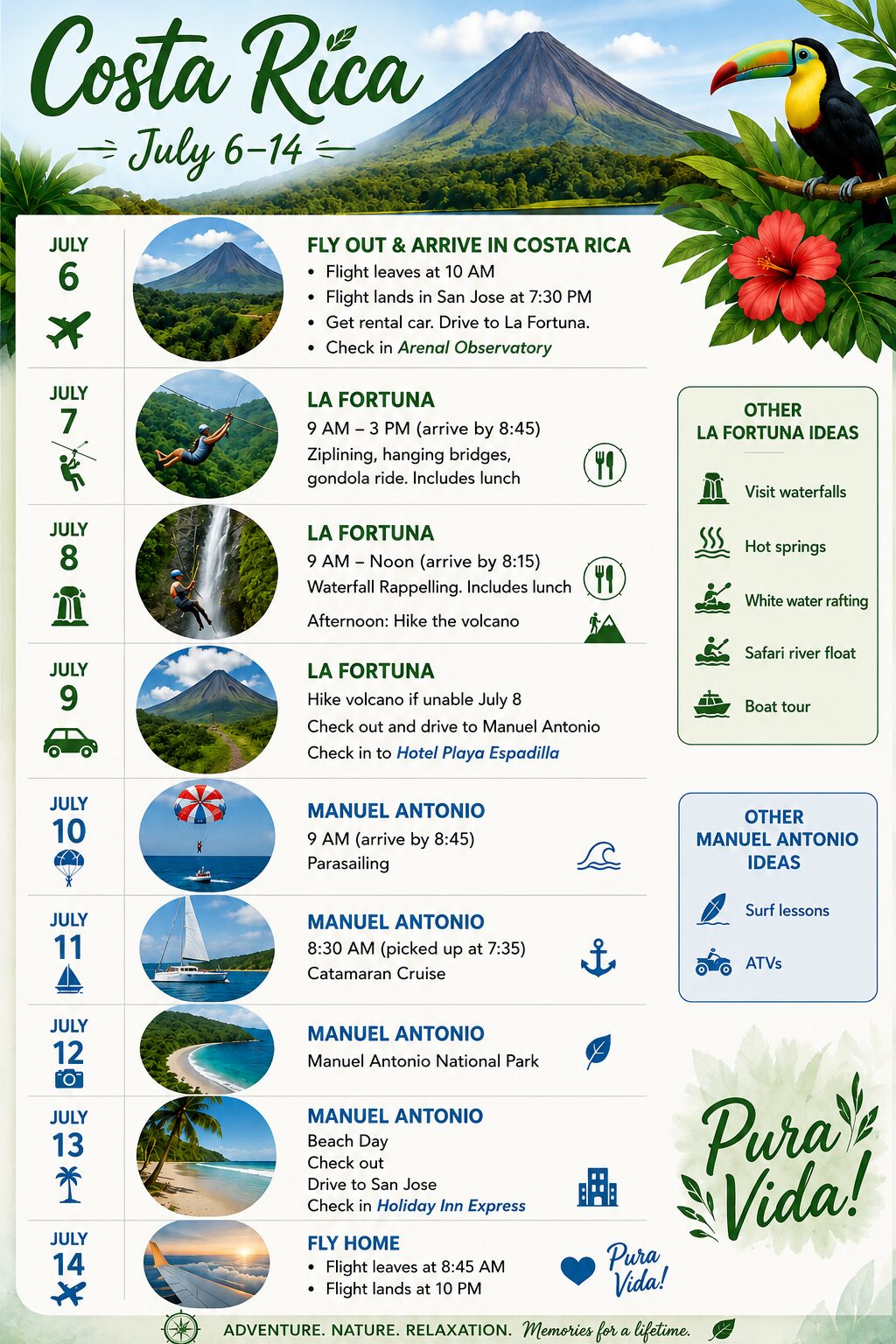 Costa Rica Itinerary graphic